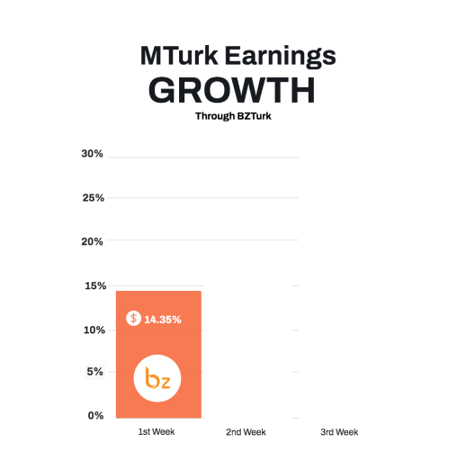 Best MTurk  Script, MTurk Extension